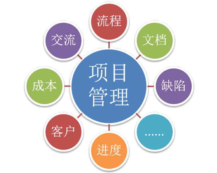 �(xi��ng)Ŀ����